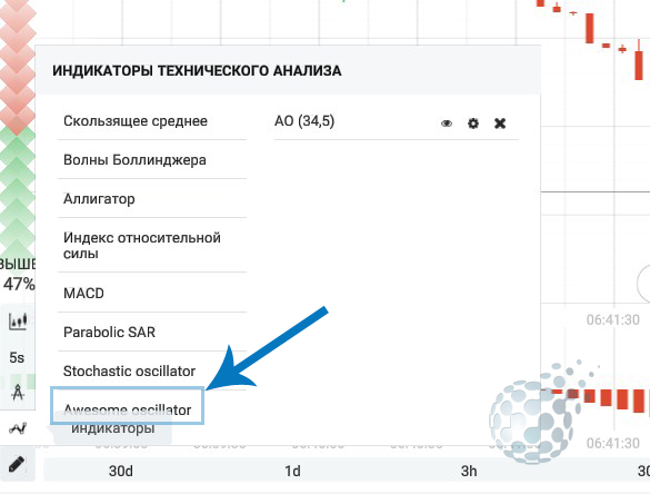 Расположение Awesome Oscillator у IQ Option